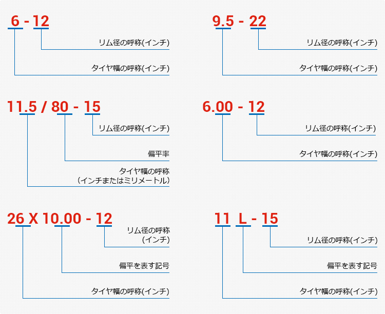 タイヤサイズの見方